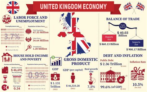 Economic activity status, England and Wales .